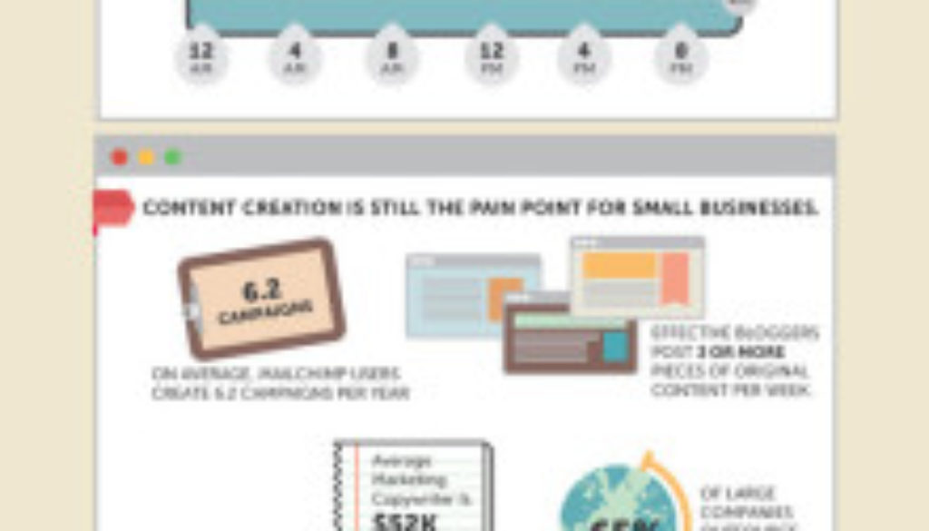 Why Email Is Still Alive Infographic - SocialTimes