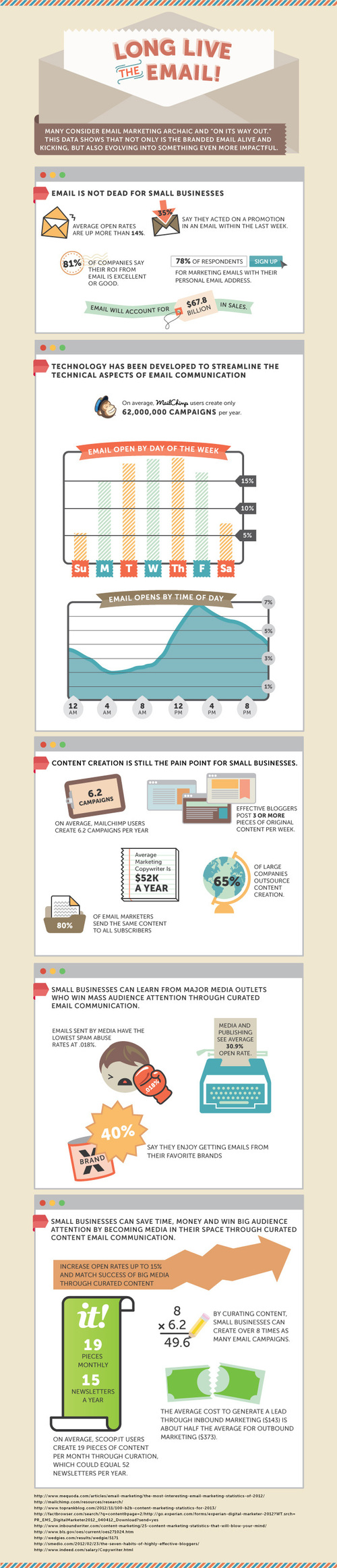 Why Email Is Still Alive Infographic - SocialTimes