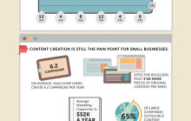 Why Email Is Still Alive Infographic - SocialTimes